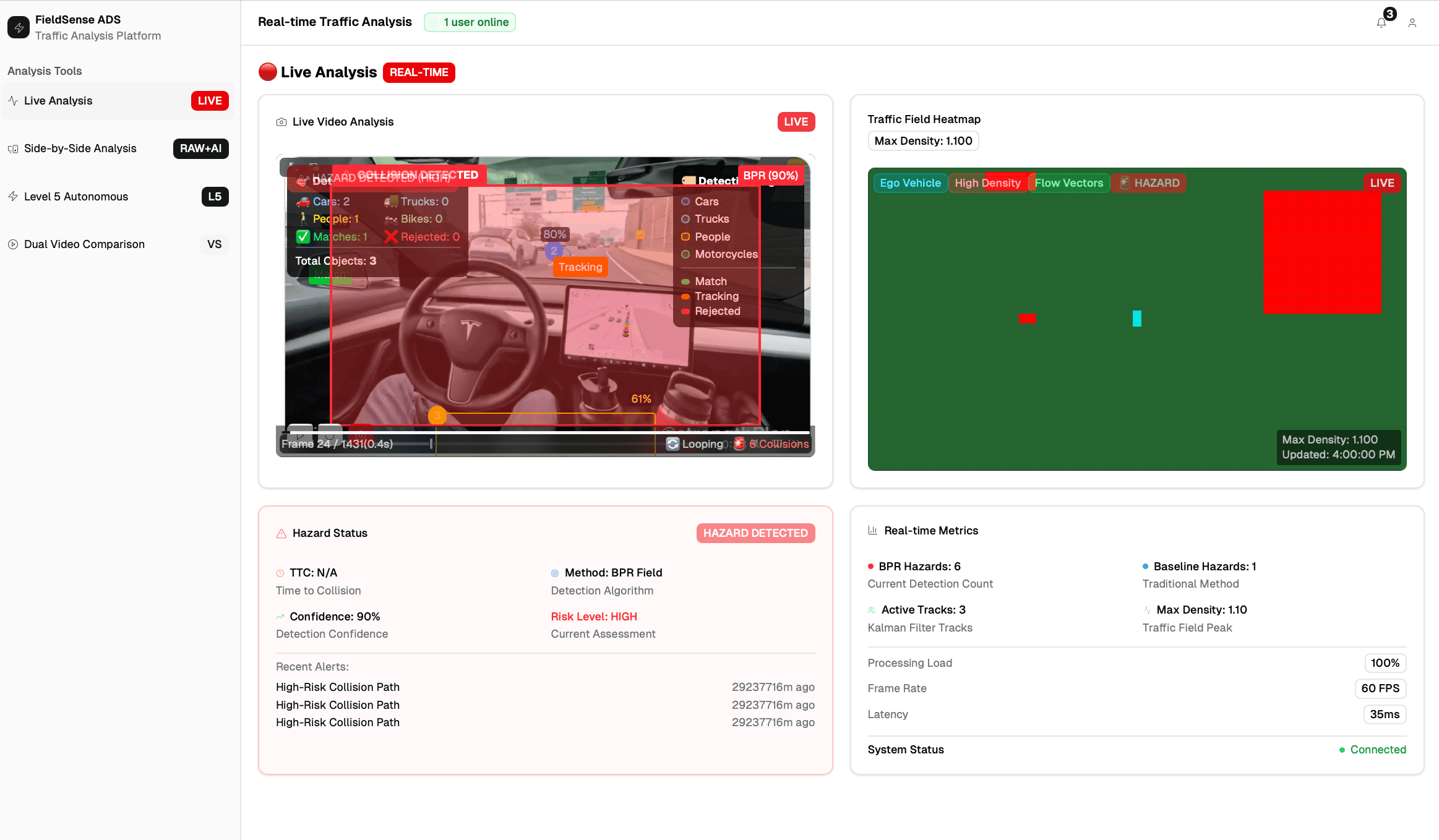 FieldSense ADS - Real-time Traffic Analysis Platform